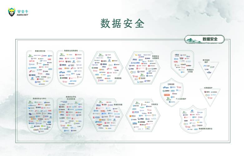 云祺再登《中国网络安全行业全景图》!
